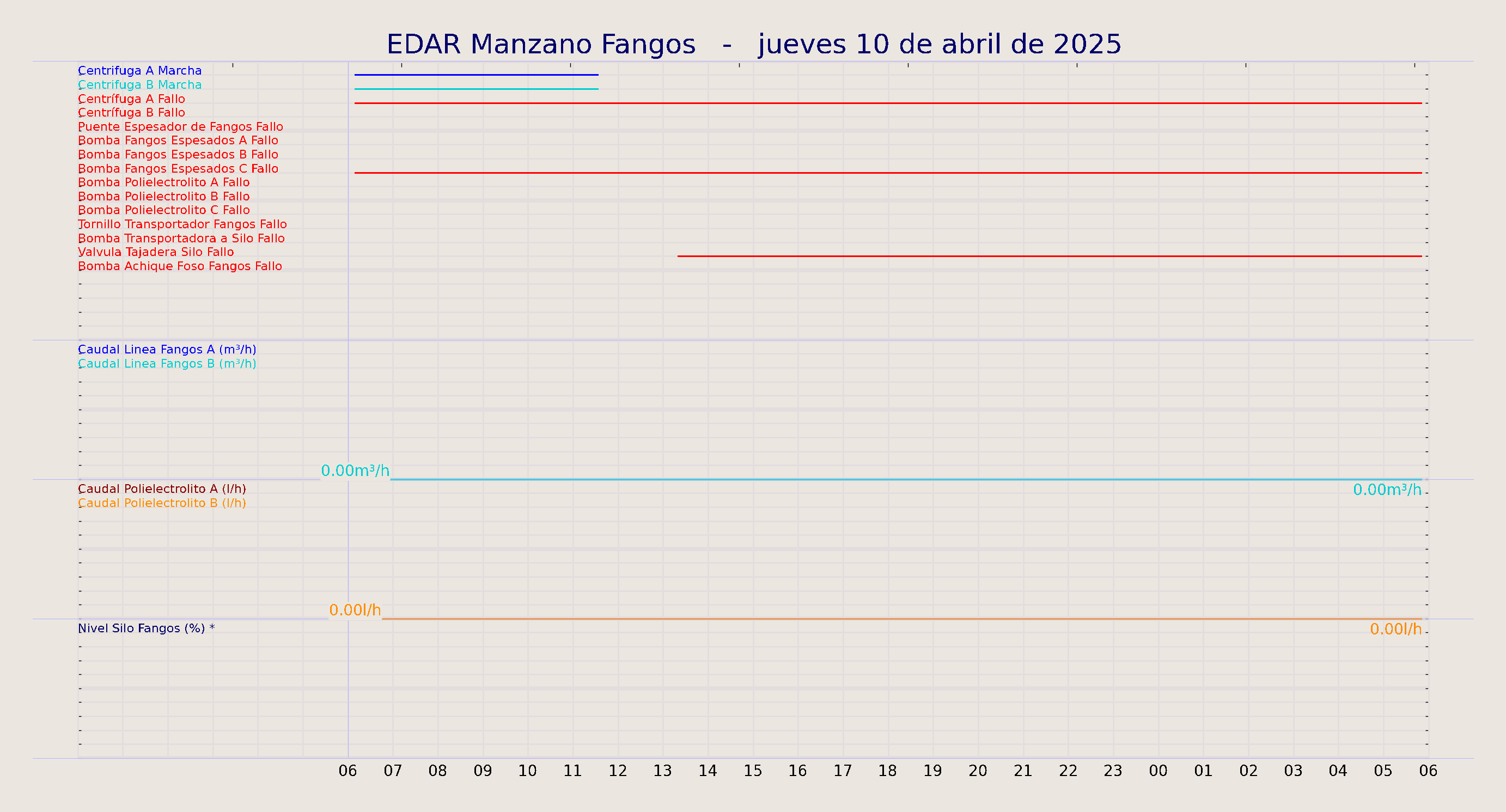 ../../imagenes/vid/2025/EDAR Manzano Fangos/2025-04-10 EDAR Manzano Fangos.png